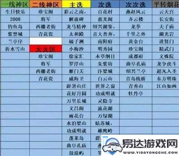 梦幻西游69区人气旺盛区域推荐