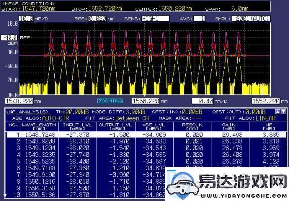 科技狂潮-AQDVIP线路测试3激情引爆！