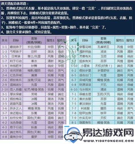 云裳羽衣普通6-10完美通关技巧