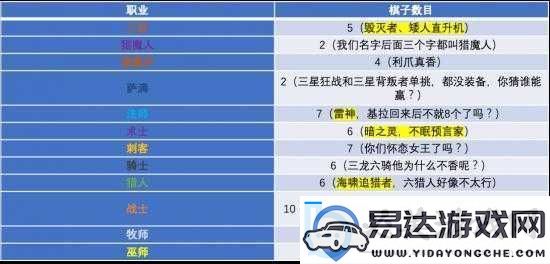 多多自走棋战龙法克制攻略与应对方法