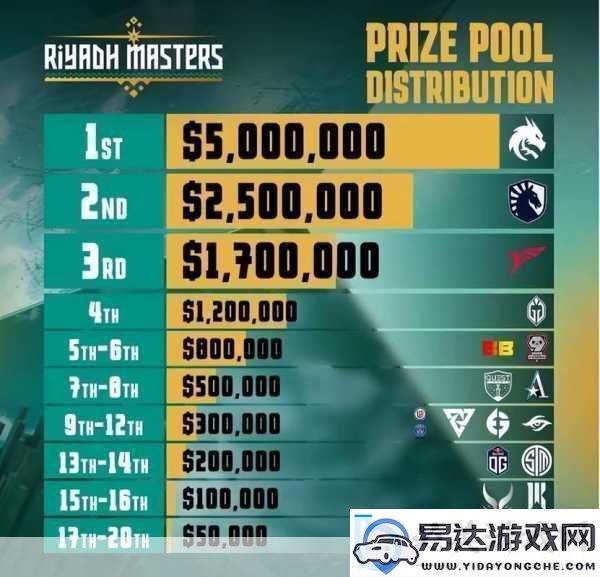 dota22024利雅得大师赛-2024石油杯时间赛程表战队汇总-燃爆电竞圈的巅峰对决