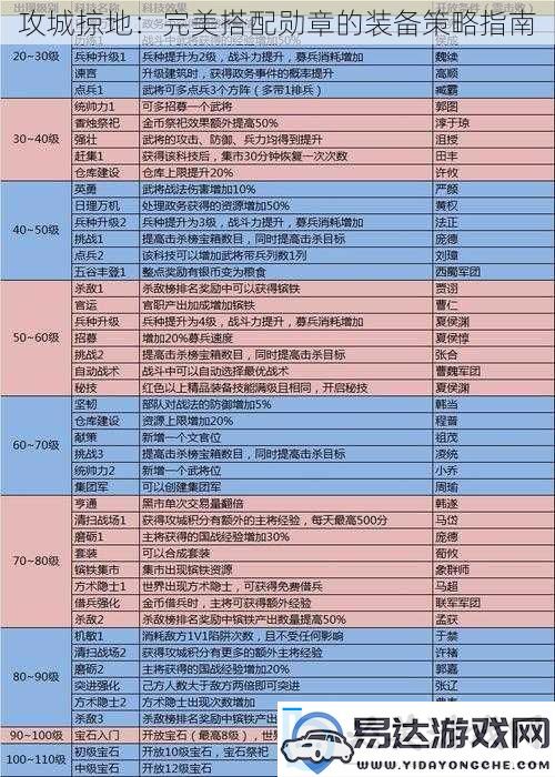 攻城掠地：完美搭配勋章的装备策略指南