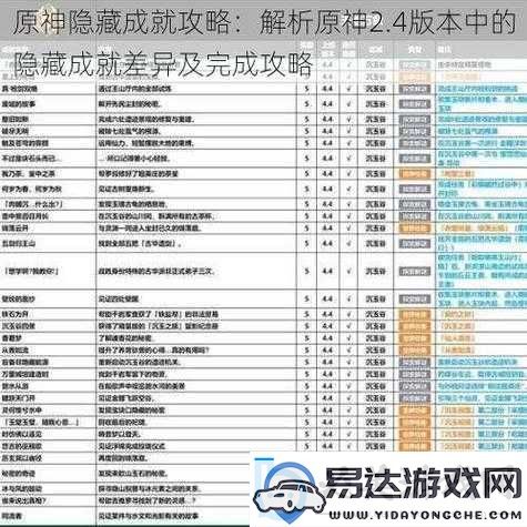 原神4.2版本攻略：深度解析追寻任务流程-解锁隐藏成就攻略全解析