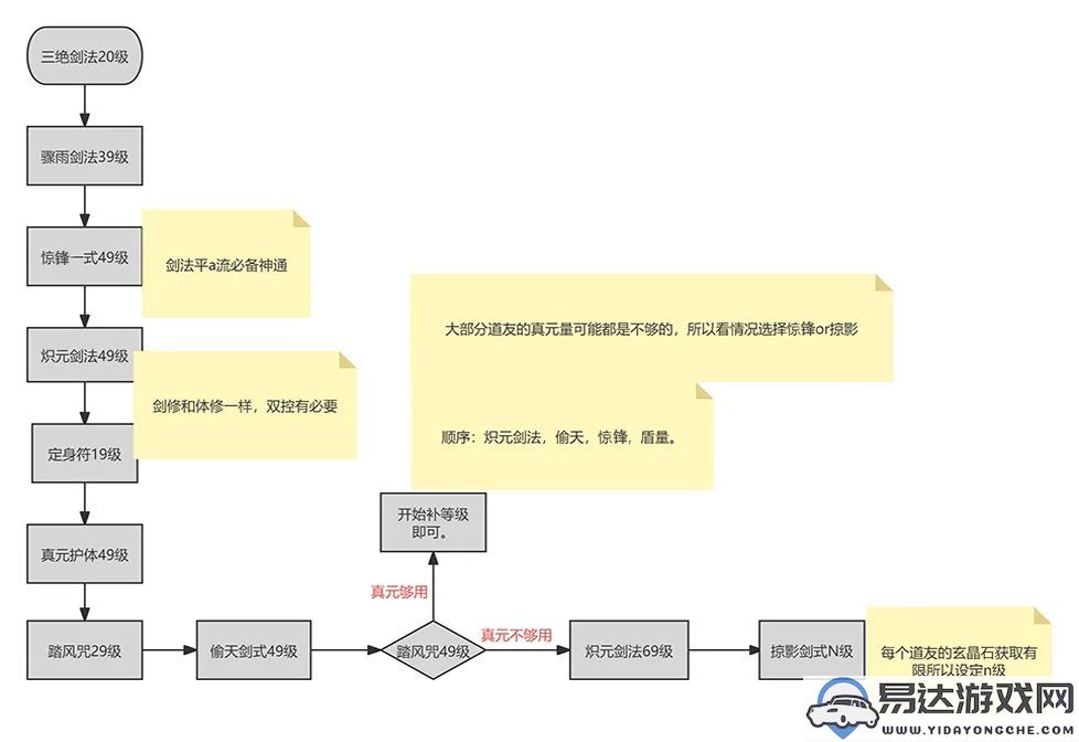 一念逍遥剑修新手指南：快速入门技巧与攻略分享