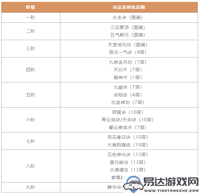 一念逍遥剑修新手指南：快速入门技巧与攻略分享