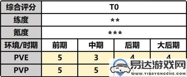 唐蝶衣培养技巧分享与最强祖师攻略，助你轻松上手