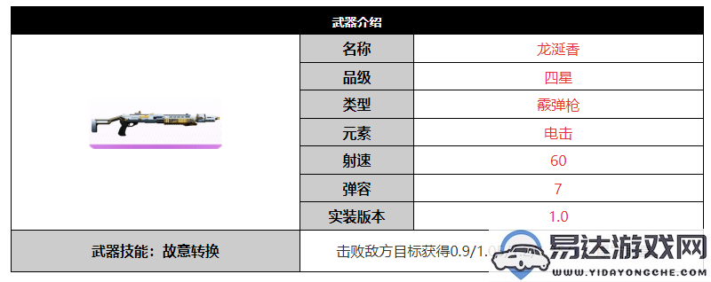 尘白禁区中的龙涎香武器究竟性能如何？详尽的龙涎香武器介绍与分析