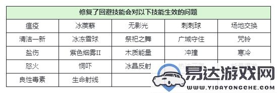 西普大陆手游将于10月4日进行停服更新的具体内容预告