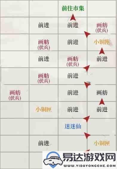 如鸢琅琊据点重建的详细路线规划与步骤介绍