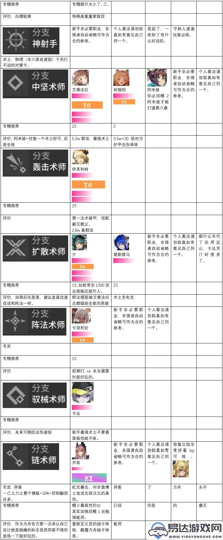 明日方舟干员实力排行解析_明日方舟干员实力推荐指南