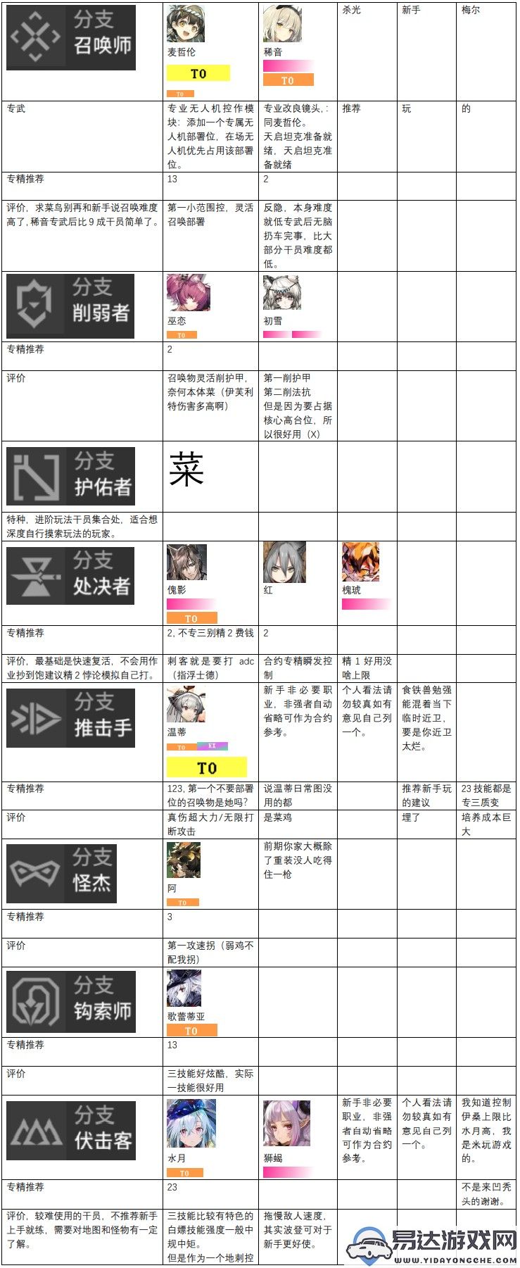 明日方舟干员实力排行解析_明日方舟干员实力推荐指南