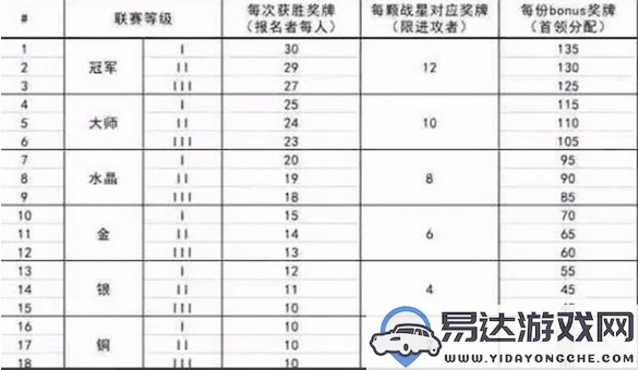 如何获取部落冲突联赛奖章？详细解析联赛奖章的获取方式