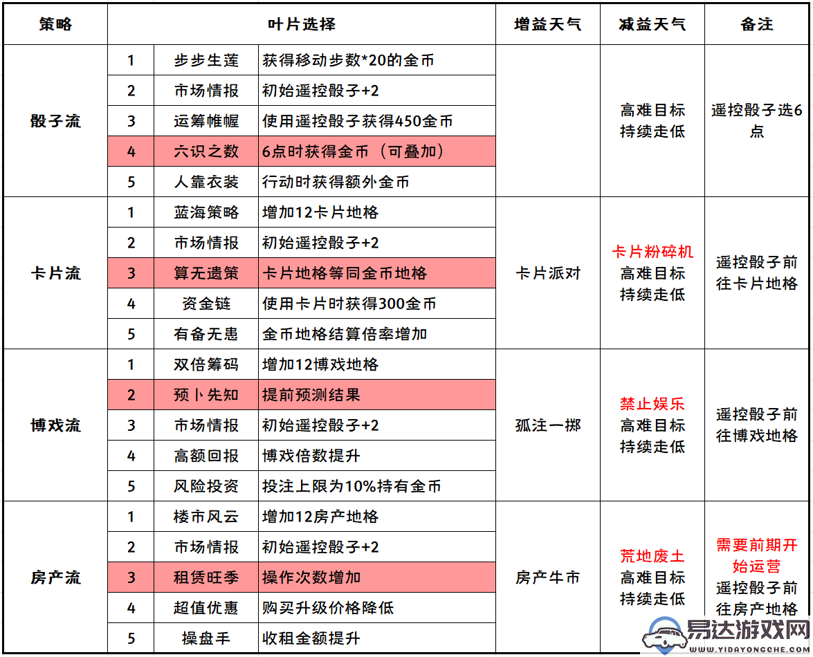 崩坏3挖掘追踪大赢家活动详细玩法解析与攻略分享