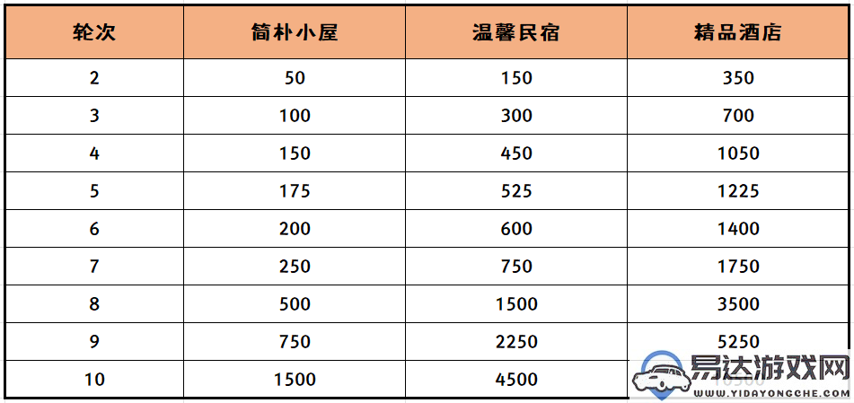 崩坏3挖掘追踪大赢家活动详细玩法解析与攻略分享