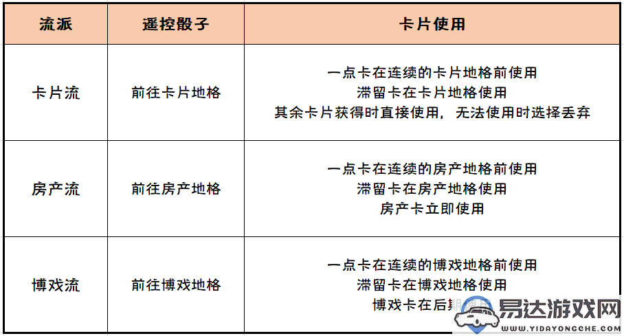 崩坏3挖掘追踪大赢家活动详细玩法解析与攻略分享