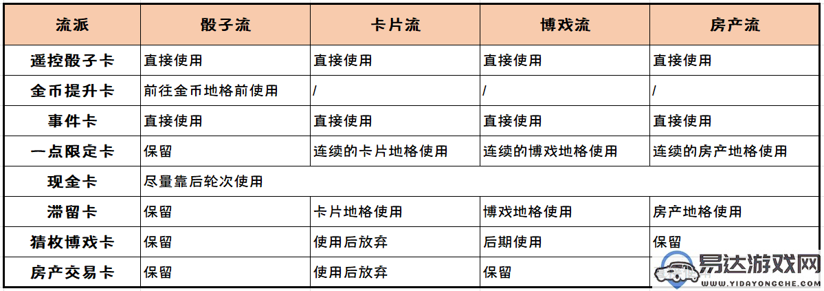 崩坏3挖掘追踪大赢家活动详细玩法解析与攻略分享