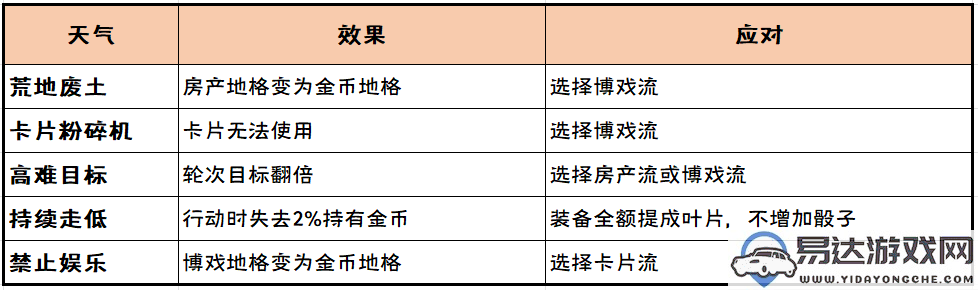 崩坏3挖掘追踪大赢家活动详细玩法解析与攻略分享